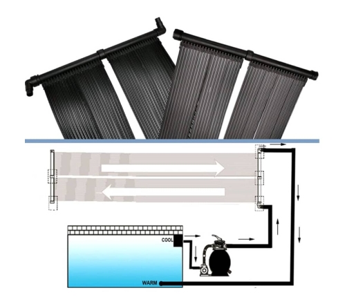 Panel solar para calentador de piscina 2 unidades