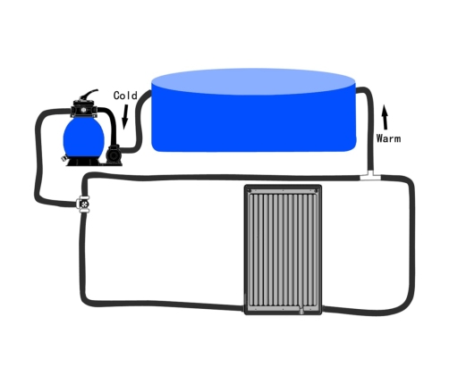 Panel calefactor solar para piscina curvada 110x65 cm