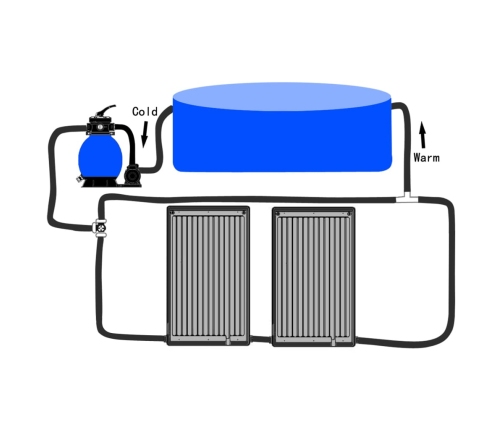 Paneles calefactores solares de piscina curvos 2 uds 110x65 cm