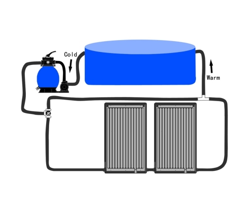 Paneles calefactores solares de piscina curvos 2 uds 72,5x46 cm