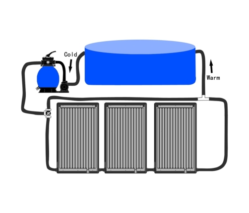 Paneles calefactores solares de piscina curvos 3 uds 72,5x46 cm