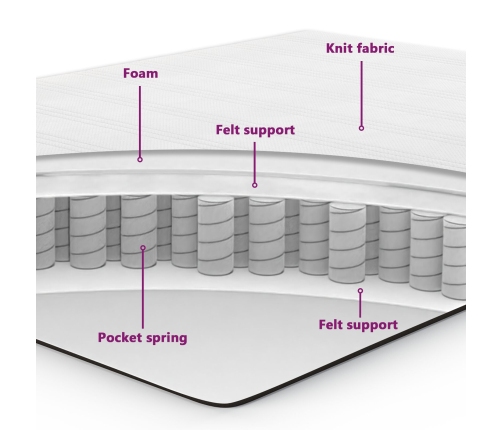 Cama Box Spring  con colchón gris claro de terciopelo para una plaza