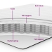 Cama Box Spring  con colchón gris claro de terciopelo para una plaza